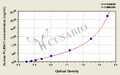 Human Plexin-C1(PLXNC1) ELISA kit