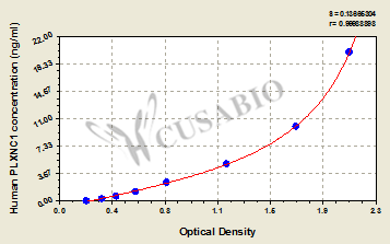 Human Plexin-C1(PLXNC1) ELISA kit