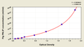 Pig Pancreatic triacylglycerol lipase(PNLIP) ELISA kit