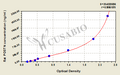 Rat periostin/osteoblast specific factor 2 (POSTN) ELISA kit