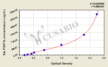 Rat periostin/osteoblast specific factor 2 (POSTN) ELISA kit