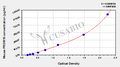 Mouse PR domain zinc finger protein 16(PRDM16) ELISA kit