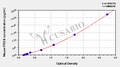 Mouse Peroxiredoxin-1(PRDX1) ELISA kit