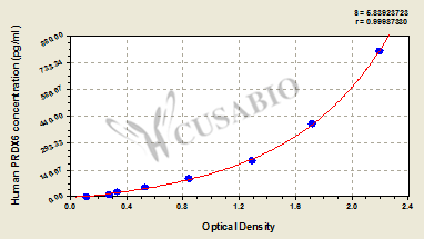 Human Peroxiredoxin-6(PRDX6) ELISA kit