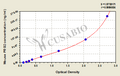 Mouse Bone marrow proteoglycan(PRG2) ELISA kit