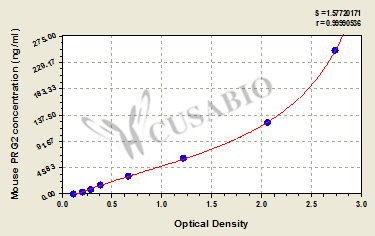 Mouse Bone marrow proteoglycan(PRG2) ELISA kit