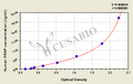 Human Major prion protein(PRNP) ELISA kit