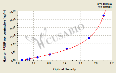 Human Major prion protein(PRNP) ELISA kit