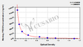 Monkey Vitamin K-dependent protein S(PROS1) ELISA kit