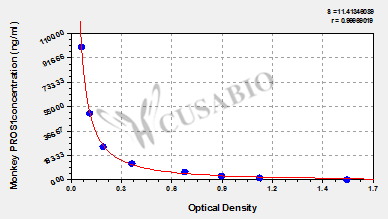 Monkey Vitamin K-dependent protein S(PROS1) ELISA kit