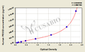 Human Trypsin-3 (PRSS3) ELISA kit