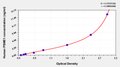 Human Proteasome activator complex subunit 1(PSME1) ELISA kit