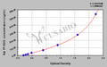 Rat Prostaglandin-H2 D-isomerase(PTGDS) ELISA kit