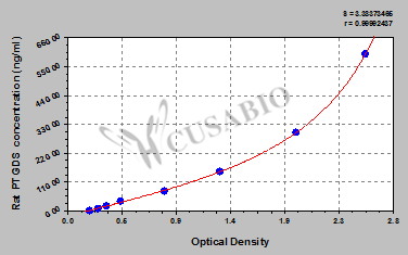 Rat Prostaglandin-H2 D-isomerase(PTGDS) ELISA kit