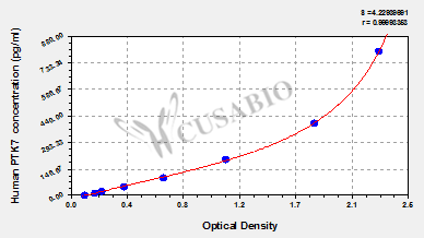 Human Inactive tyrosine-protein kinase 7(PTK7) ELISA kit