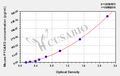 Mouse Apoptosis-associated speck-like protein containing a CARD(PYCARD) ELISA kit