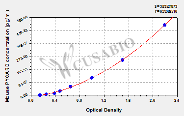 Mouse Apoptosis-associated speck-like protein containing a CARD(PYCARD) ELISA kit