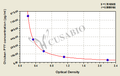 Chicken Peptide YY(PYY) ELISA kit