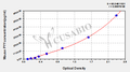 Mouse Peptide YY(PYY) ELISA kit