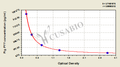Pig Peptide YY(PYY) ELISA kit