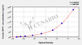 Human Glutaminyl-peptide cyclotransferase(QPCT) ELISA kit