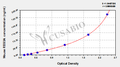 Mouse Regenerating islet-derived protein 3-alpha(REG3A) ELISA kit