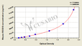 Mouse Regenerating islet-derived protein 3-gamma(REG3G) ELISA kit