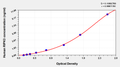 Human Receptor-interacting serine/threonine-protein kinase 3(RIPK3) ELISA kit