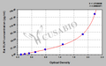 Rat relaxin 1 (RLN1) ELISA kit