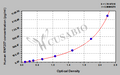 Human RING finger protein 207(RNF207) ELISA kit