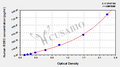 Human Nuclear receptor ROR-gamma(RORC) ELISA kit