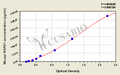 Mouse R-spondin-1(RSPO1) ELISA kit