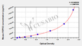 Mouse R-spondin-2(RSPO2) ELISA kit