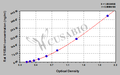 Rat Protein S100-A1(S100A1) ELISA kit