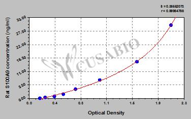Rat Protein S100-A9(S100A9) ELISA kit