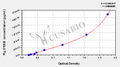 Dog S100 calcium binding protein B (S100B) ELISA kit