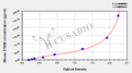 Mouse Protein S100-B(S100B) ELISA kit