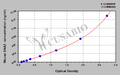 Mouse serum amyloid A-3 protein (SAA3) ELISA kit