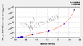 Mouse Histone deacetylase complex subunit SAP130(SAP130) ELISA kit