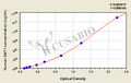 Human Diamine acetyltransferase 1(SAT1) ELISA kit