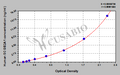 Human Mammaglobin-B(SCGB2A1) ELISA kit