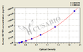 Human Aminoacyl tRNA synthase complex-interacting multifunctional protein 1(SCYE1) ELISA kit