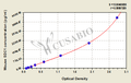 Mouse Syndecan-1(SDC1) ELISA kit