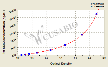 Rat Syndecan-2(SDC2) ELISA kit