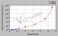 Mouse syndecan 4 (SDC4) ELISA kit