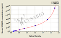 Mouse Semaphorin-3D(SEMA3D) ELISA kit