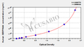 Human Kallistatin(SERPINA4) ELISA kit