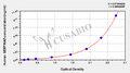 Human Plasma serine protease inhibitor(SERPINA5) ELISA kit