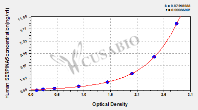 Human Plasma serine protease inhibitor(SERPINA5) ELISA kit