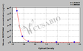 Mouse Corticosteroid-binding globulin(SERPINA6) ELISA kit